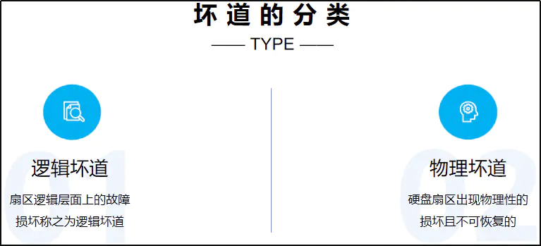 硬盘05警告_警告硬盘将不受保护_警告硬盘还可以用多久