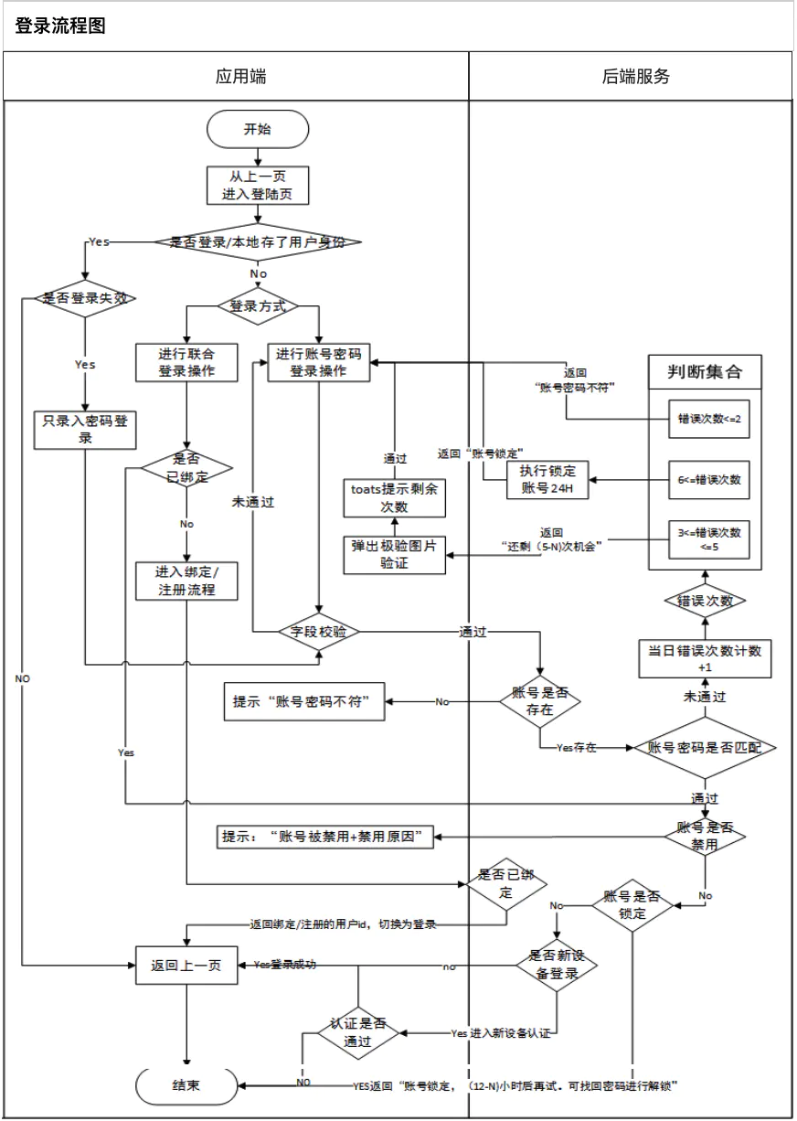 权限管理系统介绍_用户权限管理系统_权限管理用户系统怎么打开