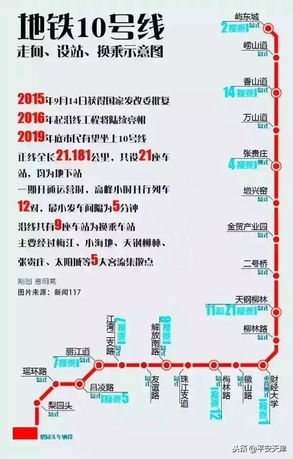 七号线地铁站线路图_地铁11号线花桥站线路_广州3号地铁线路途径图