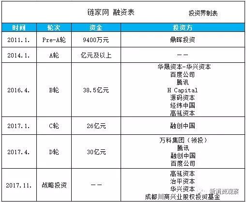 链家中介_中介链家怎样_中介链家好还是德佑好