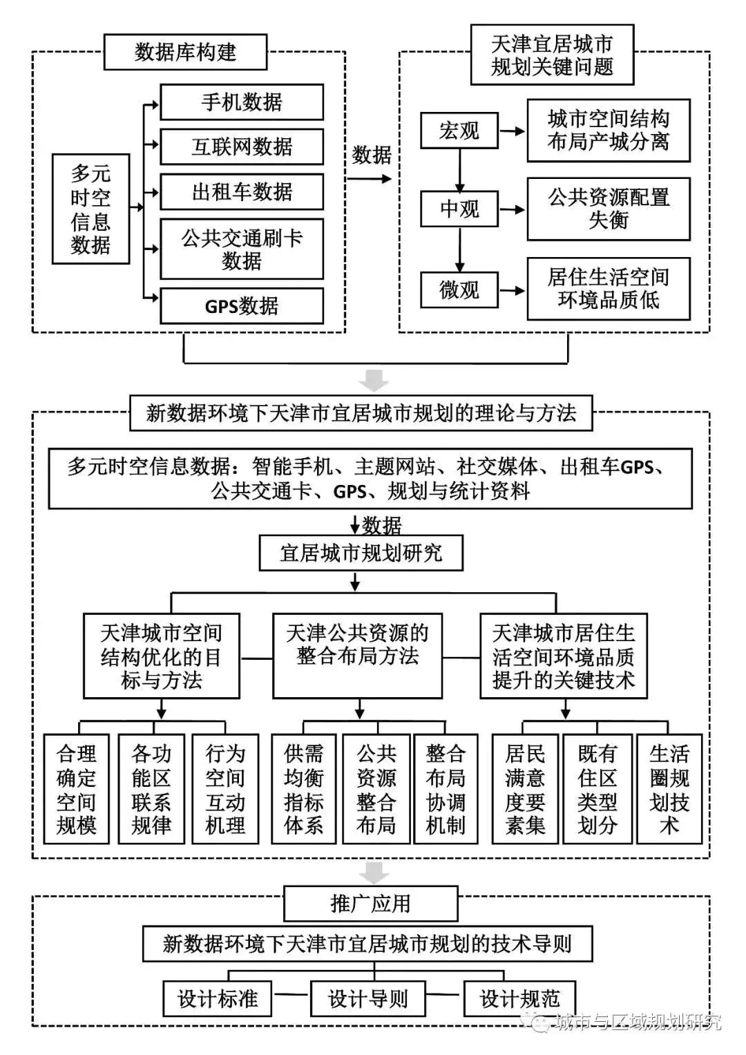 天津市区划分地图_天津地区划分地图_天津各区地图划分