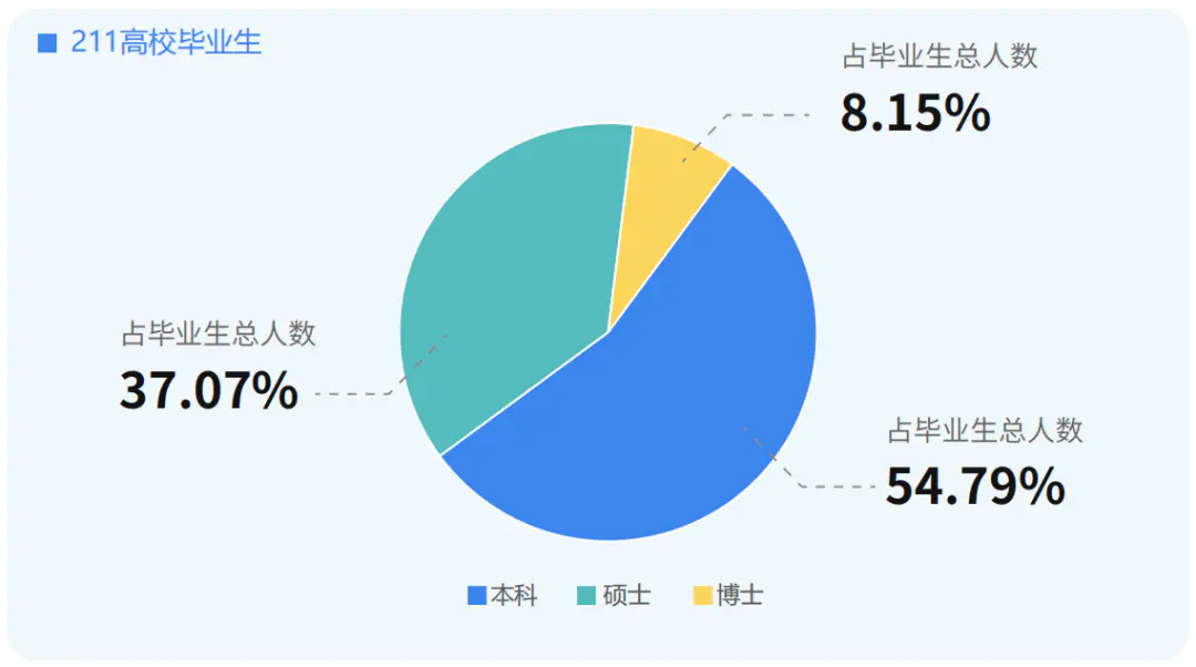 全国有哪些学校是985学校_全国学校有多少小卖部_985211学校全国一共有多少所