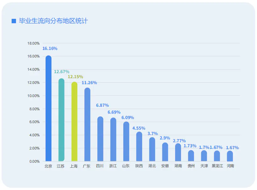 985211学校全国一共有多少所_全国学校有多少小卖部_全国有哪些学校是985学校