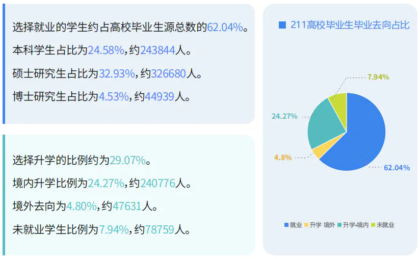 985211学校全国一共有多少所_全国学校有多少小卖部_全国有哪些学校是985学校