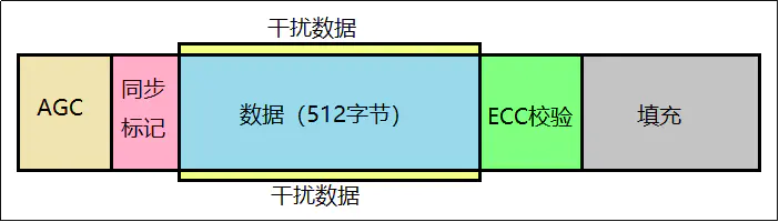 警告硬盘将不受保护_警告硬盘还可以用多久_硬盘05警告