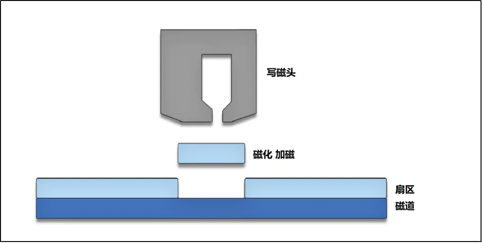 警告硬盘将不受保护_警告硬盘还可以用多久_硬盘05警告