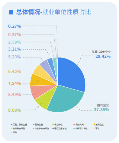 全国有哪些学校是985学校_985211学校全国一共有多少所_全国学校有多少小卖部