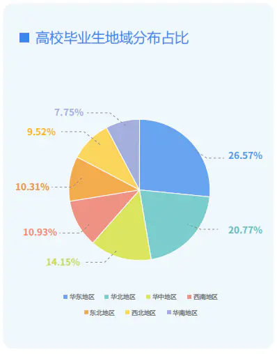 全国有哪些学校是985学校_985211学校全国一共有多少所_全国学校有多少小卖部