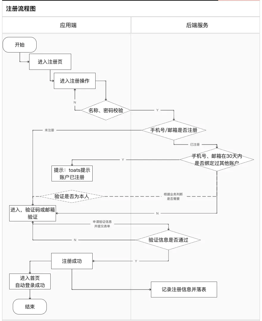 用户权限管理系统_权限管理系统介绍_权限管理用户系统怎么打开