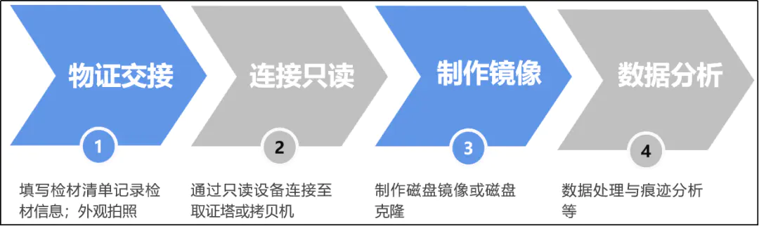 警告硬盘将不受保护_警告硬盘还可以用多久_硬盘05警告