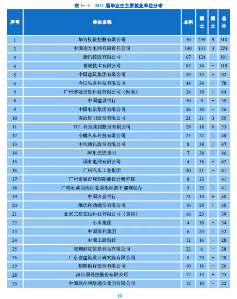 全国学校有多少小卖部_985211学校全国一共有多少所_全国有哪些学校是985学校