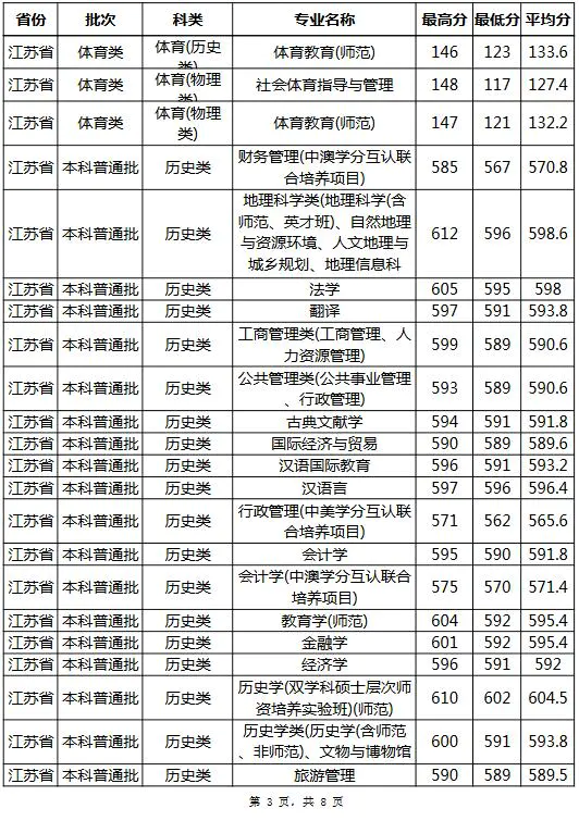 全国学校有失踪案吗_985211学校全国一共有多少所_全国有哪些学校是985学校