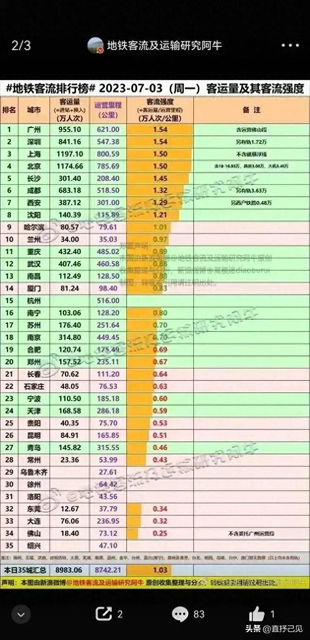 地铁线路囹_七号线地铁站线路图_地铁线路图图例