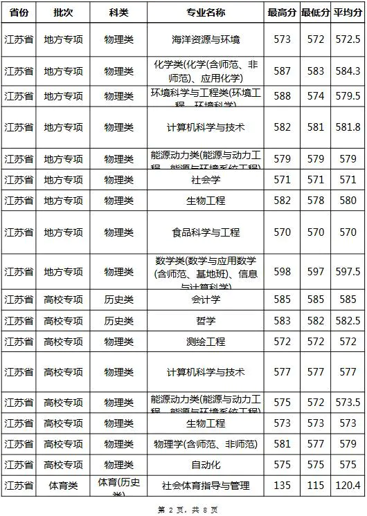 全国学校有失踪案吗_985211学校全国一共有多少所_全国有哪些学校是985学校