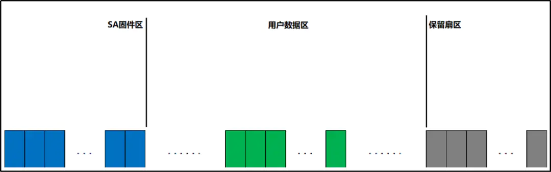 警告硬盘还可以用多久_警告硬盘将不受保护_硬盘05警告