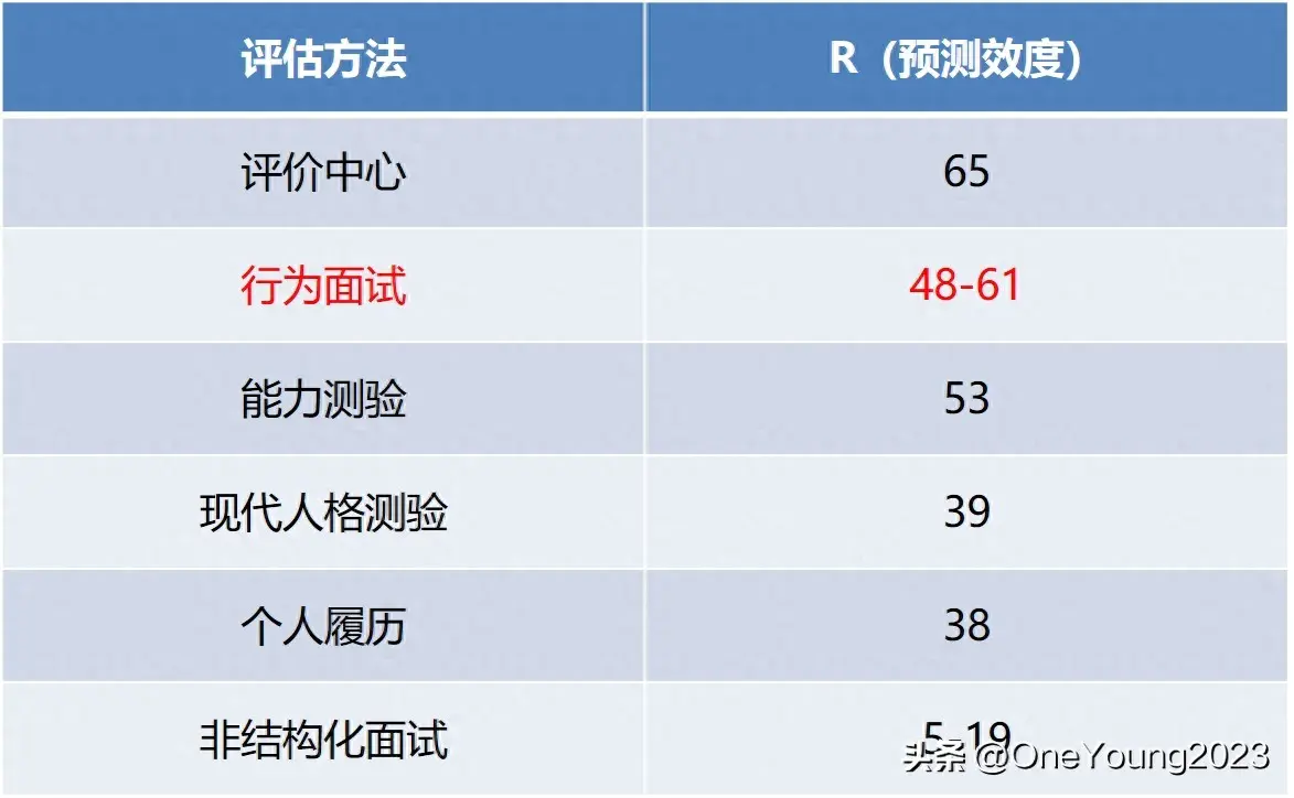 新手提问面试技巧官方回答_面试提问步骤_新手面试官的16个提问技巧