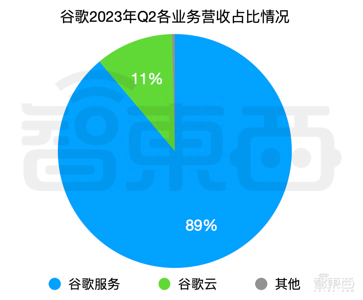 谷歌搜索引擎入口_谷歌搜索为什么用不了_谷歌搜索