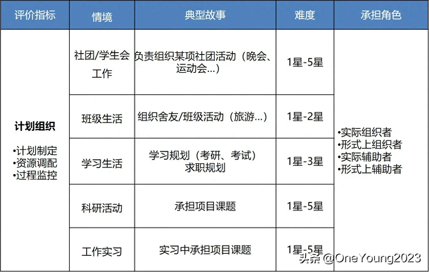 面试提问步骤_新手面试官的16个提问技巧_新手提问面试技巧官方回答