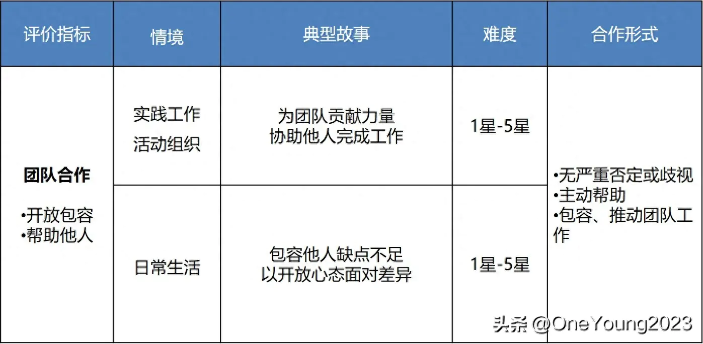 面试提问步骤_新手面试官的16个提问技巧_新手提问面试技巧官方回答