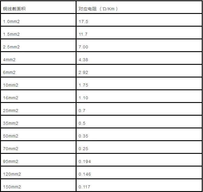 电线电流对照表_电线安全电流_电线平方怎么算电流