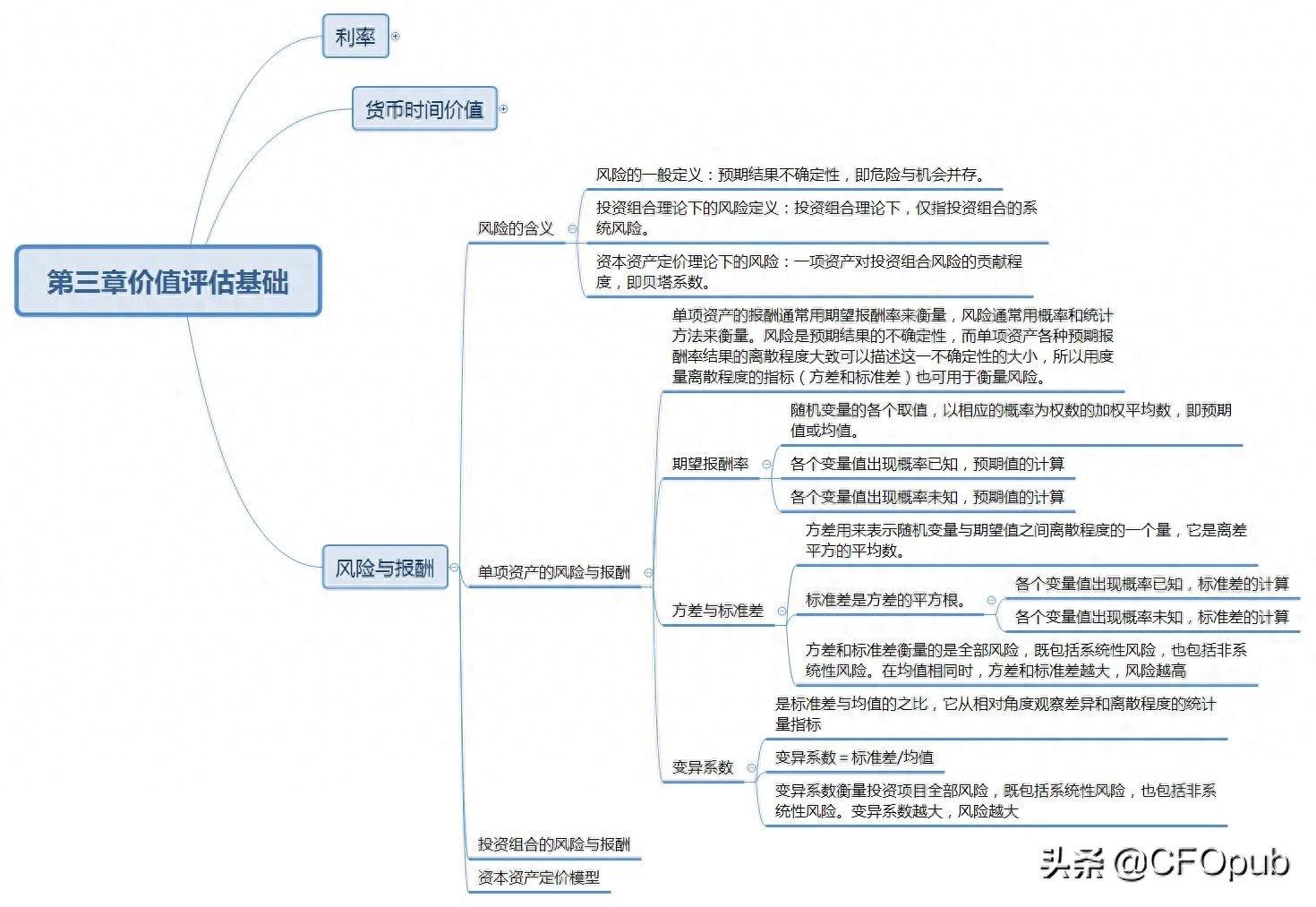 工资区类差标准_标准差_模特体差标准