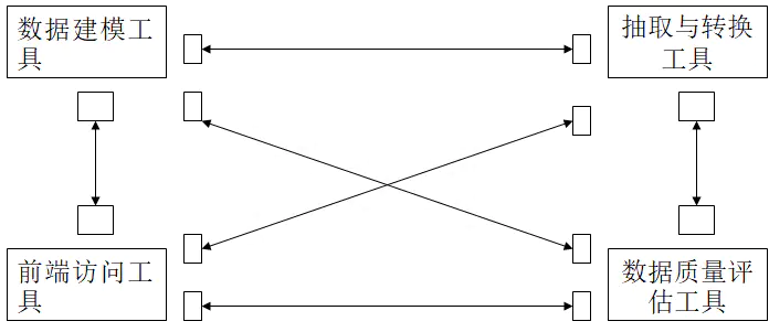 数据结构设计_数据存储和组态结构_常用的结构数据模型有