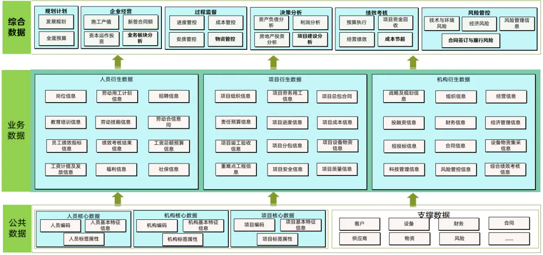 结构数据设计方法_结构数据设计实验报告_数据结构设计