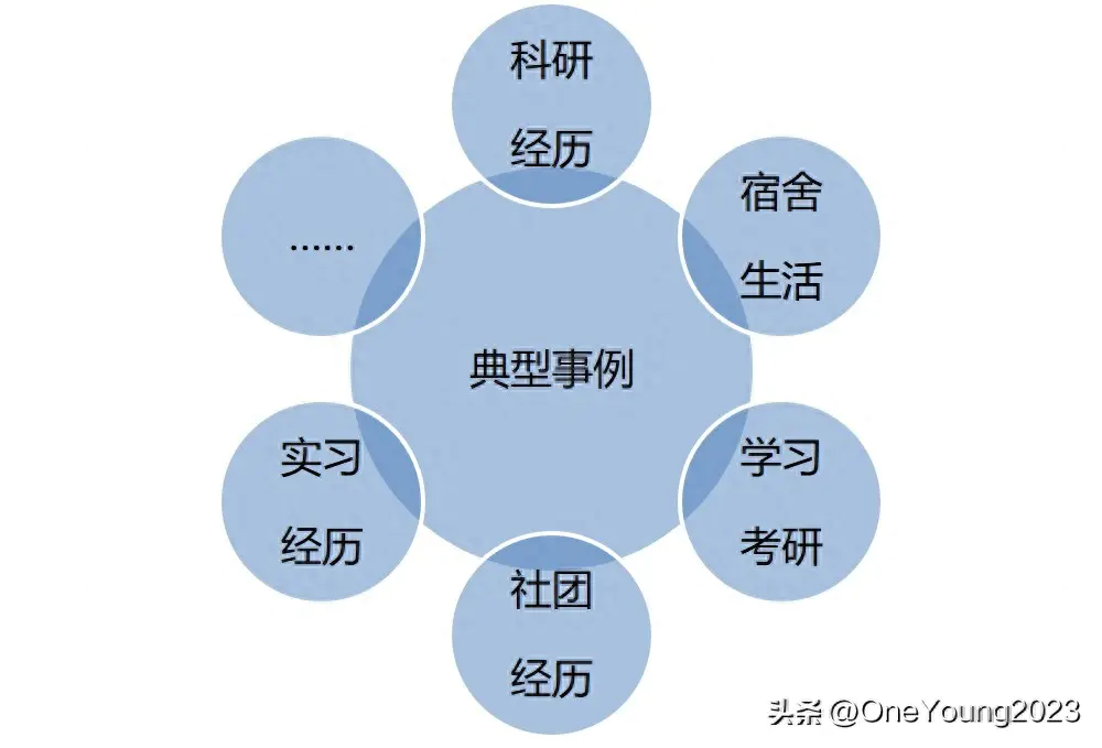 新手面试官的16个提问技巧_面试提问步骤_新手提问面试技巧官方回答