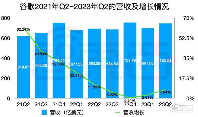 谷歌搜索_谷歌搜索为什么用不了_谷歌搜索引擎入口