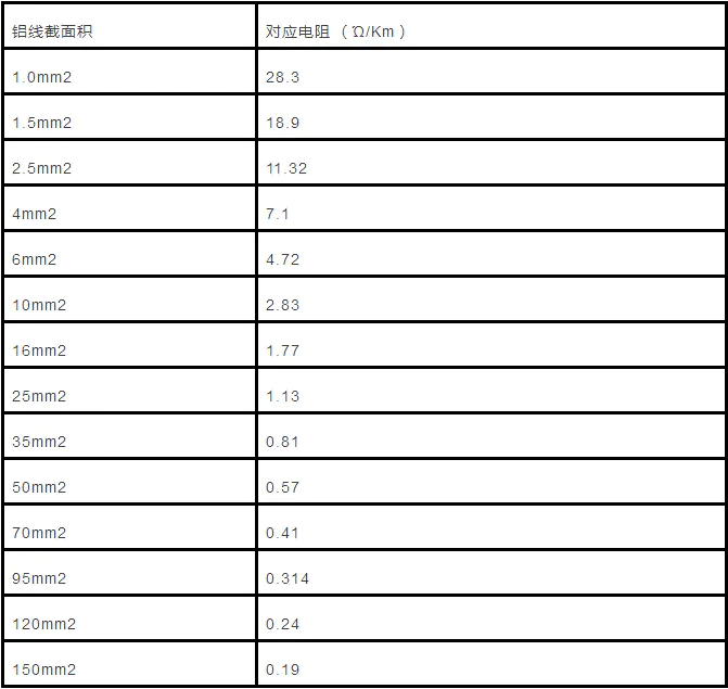 电线安全电流_电线平方怎么算电流_电线电流对照表