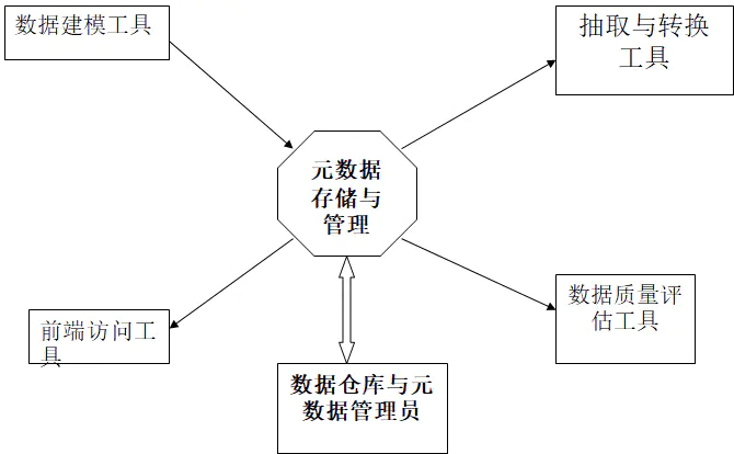 常用的结构数据模型有_数据存储和组态结构_数据结构设计