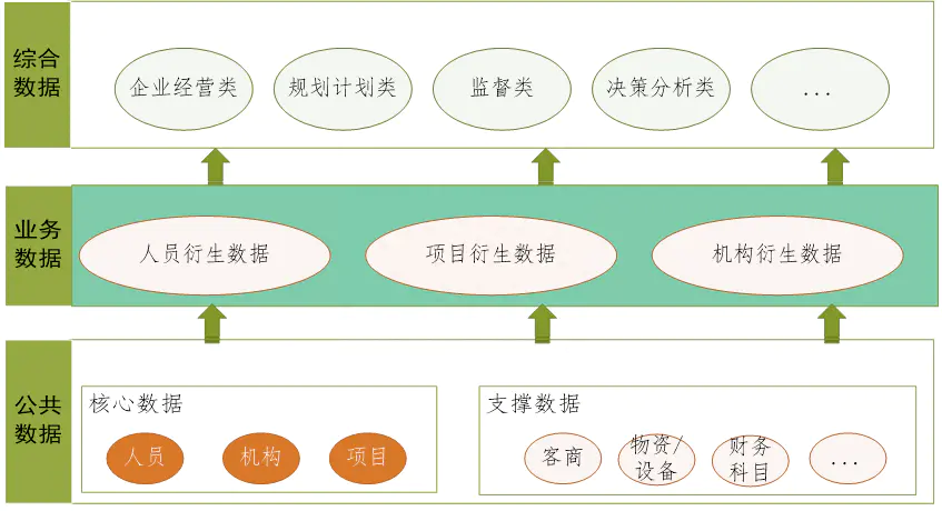 结构数据设计实验报告_数据结构设计_结构数据设计方法