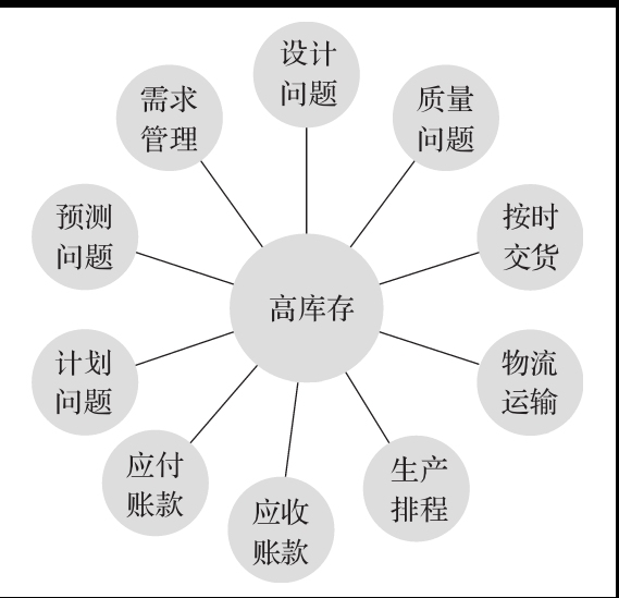 标准差_房屋楼层高度标准吴差_模特体差标准