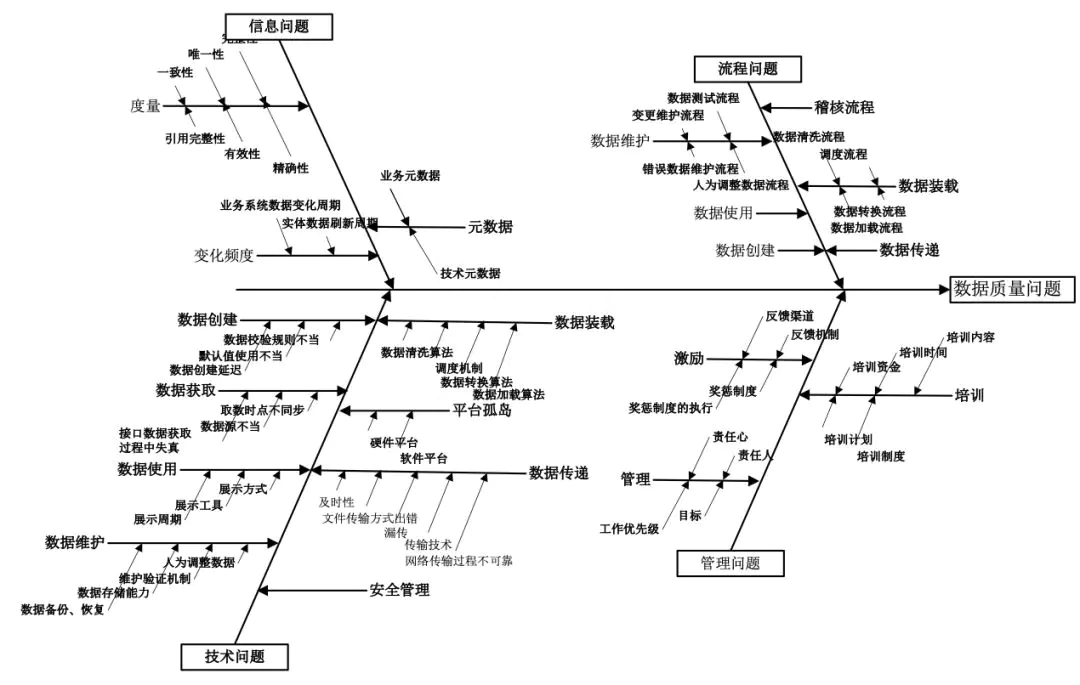 常用的结构数据模型有_数据存储和组态结构_数据结构设计