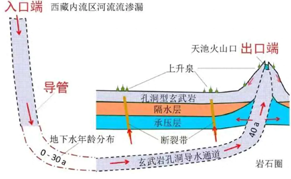 长白山天池底部有铁链_长白山天池底下_长白山天池锁链去哪了