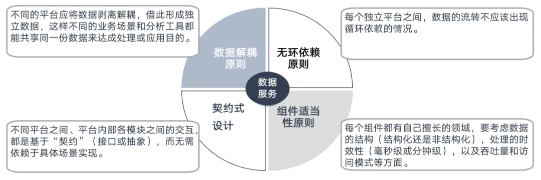 数据结构设计_结构数据设计实验报告_结构数据设计方法