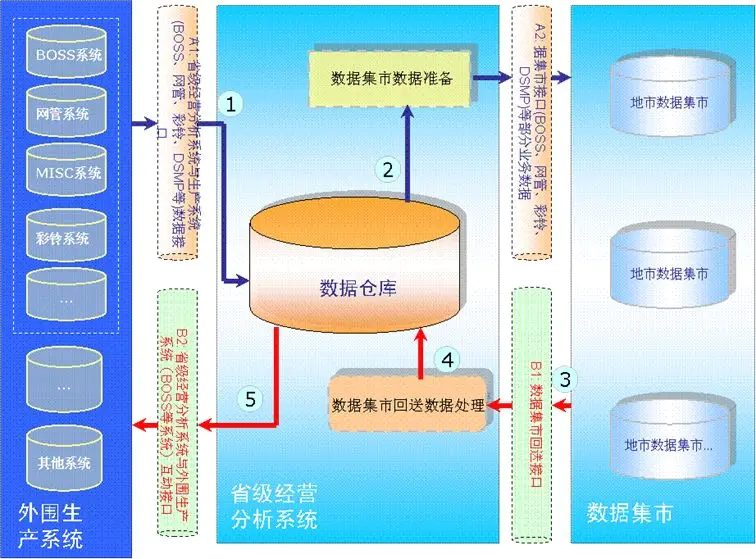 数据存储和组态结构_常用的结构数据模型有_数据结构设计