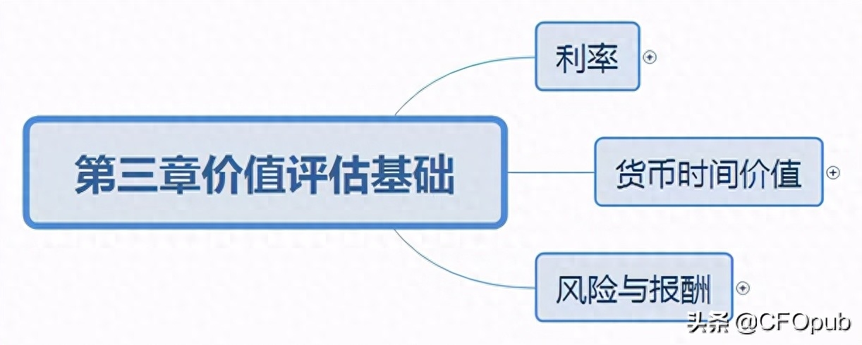 工资区类差标准_模特体差标准_标准差