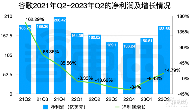 谷歌搜索引擎入口_谷歌搜索_谷歌搜索为什么用不了