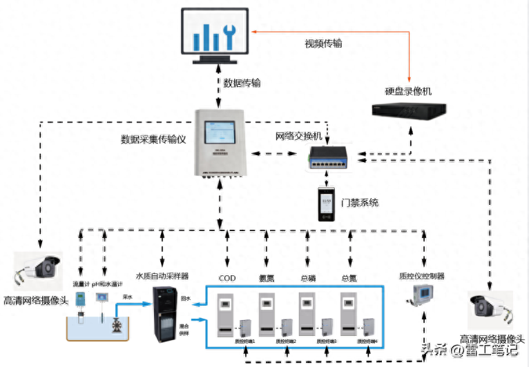 监控软件_监控_监控操作台