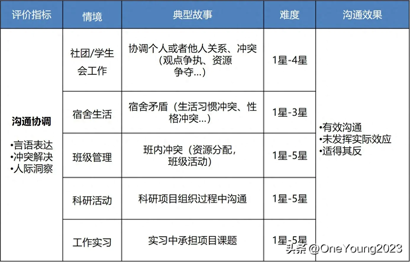 新手提问面试技巧官方回答_面试提问步骤_新手面试官的16个提问技巧