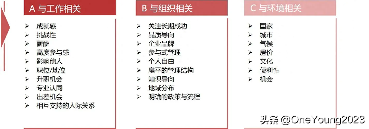 面试提问步骤_新手面试官的16个提问技巧_新手提问面试技巧官方回答