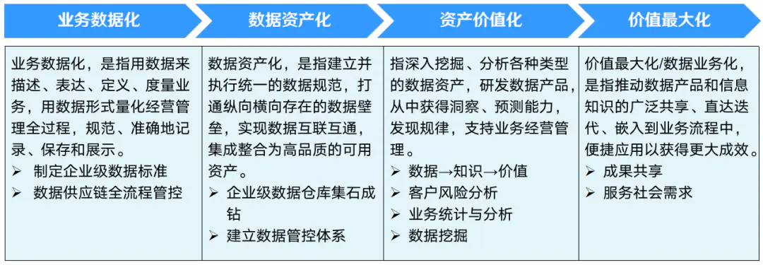 数据结构设计_结构数据设计方法_结构数据设计实验报告