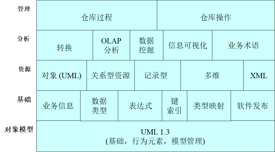 常用的结构数据模型有_数据结构设计_数据存储和组态结构