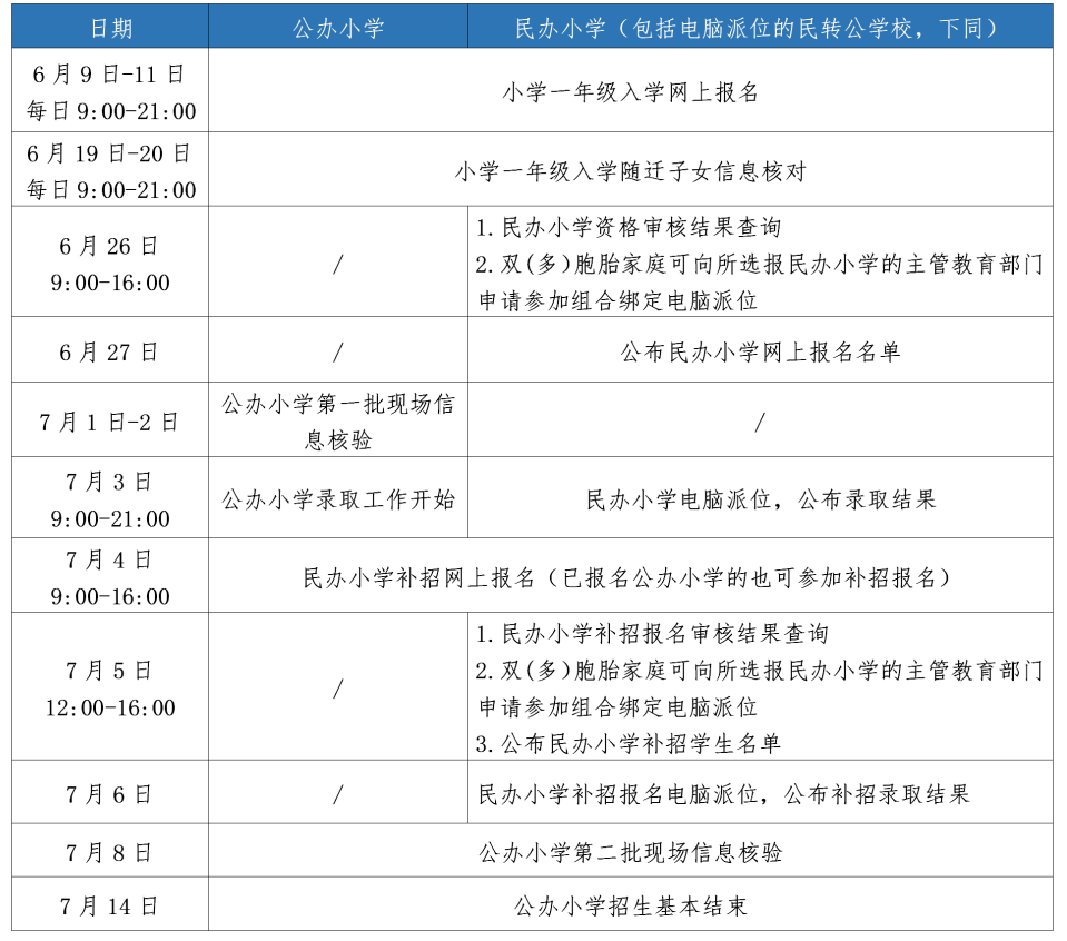 摇号查询杭州结果网站_杭州摇号结果查询_摇号查询杭州结果怎么查