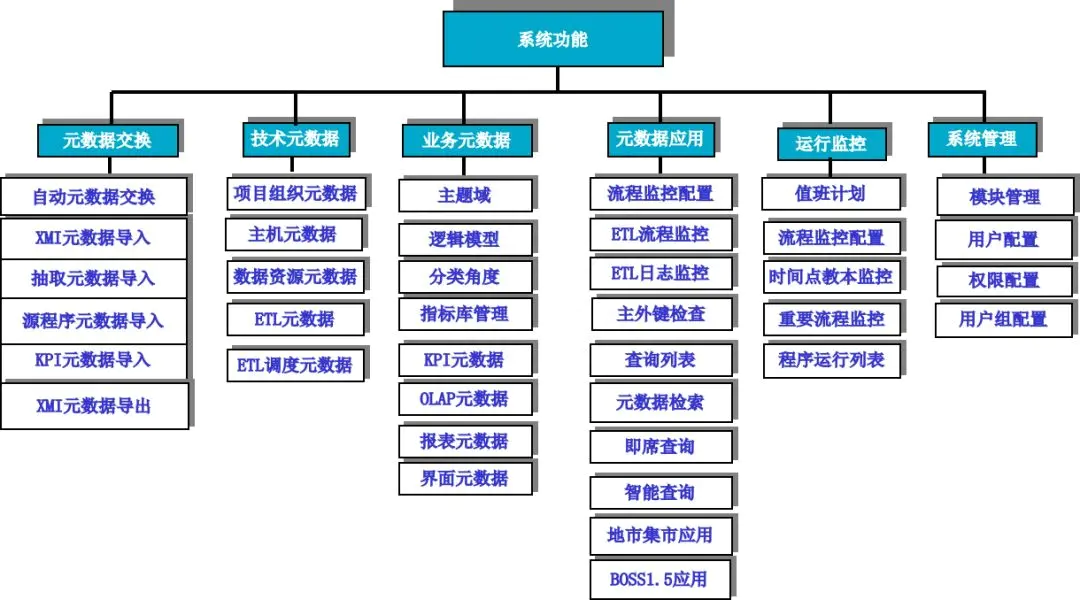 常用的结构数据模型有_数据结构设计_数据存储和组态结构