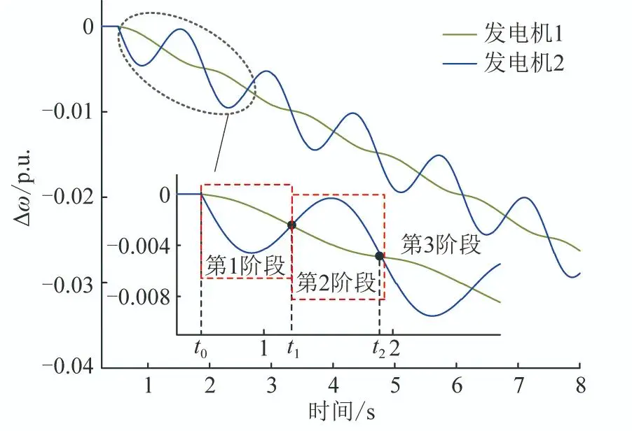 基准频率_基准频率和睿频_基准频率和加速频率