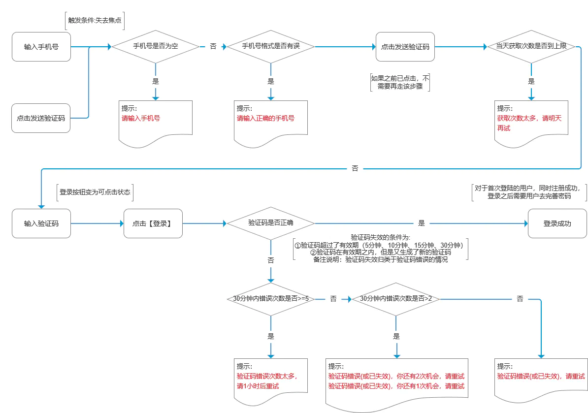 授权登录微信管理员怎么弄_微信授权登录管理在哪里_微信授权登陆管理