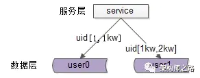 nginx并发量过高怎么处理_nginx高并发配置_高并发nginx负载均衡策略