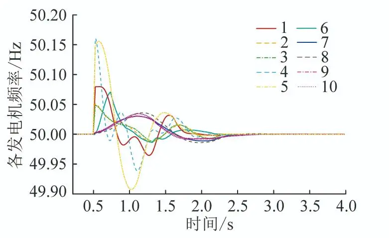 基准频率_基准频率和睿频_基准频率和加速频率